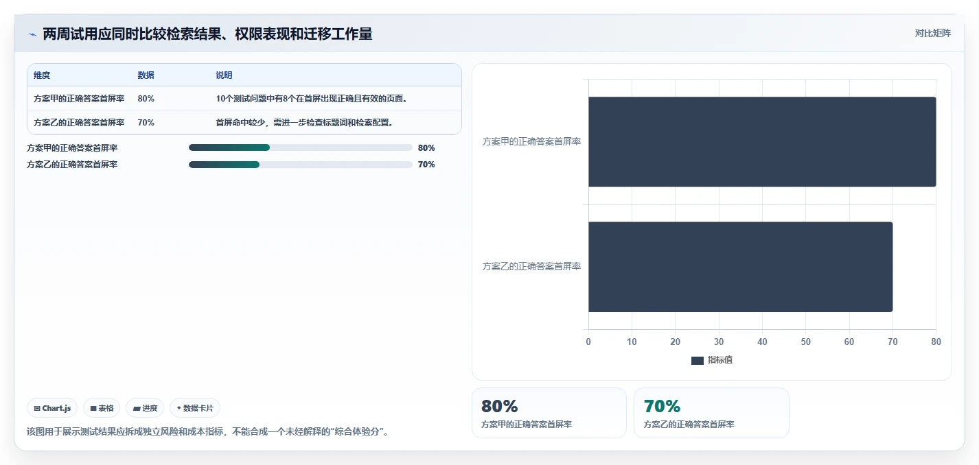 知识管理工具怎么选?2026年8款主流产品测评与选型建议