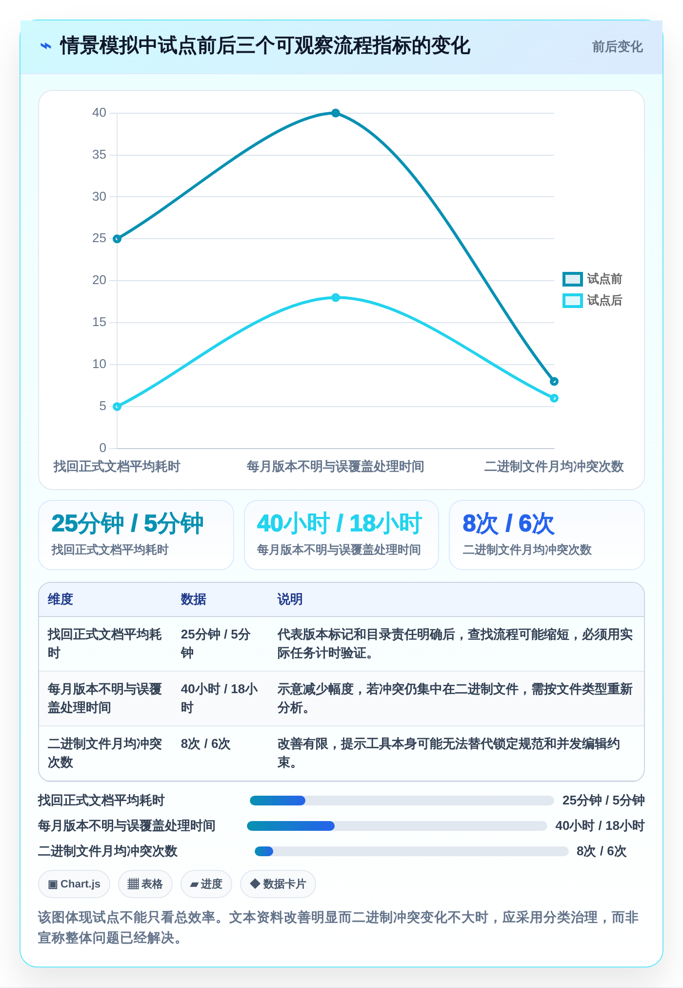 研发团队必备:2026年最值得投资的5大本地文档版本管理软件
