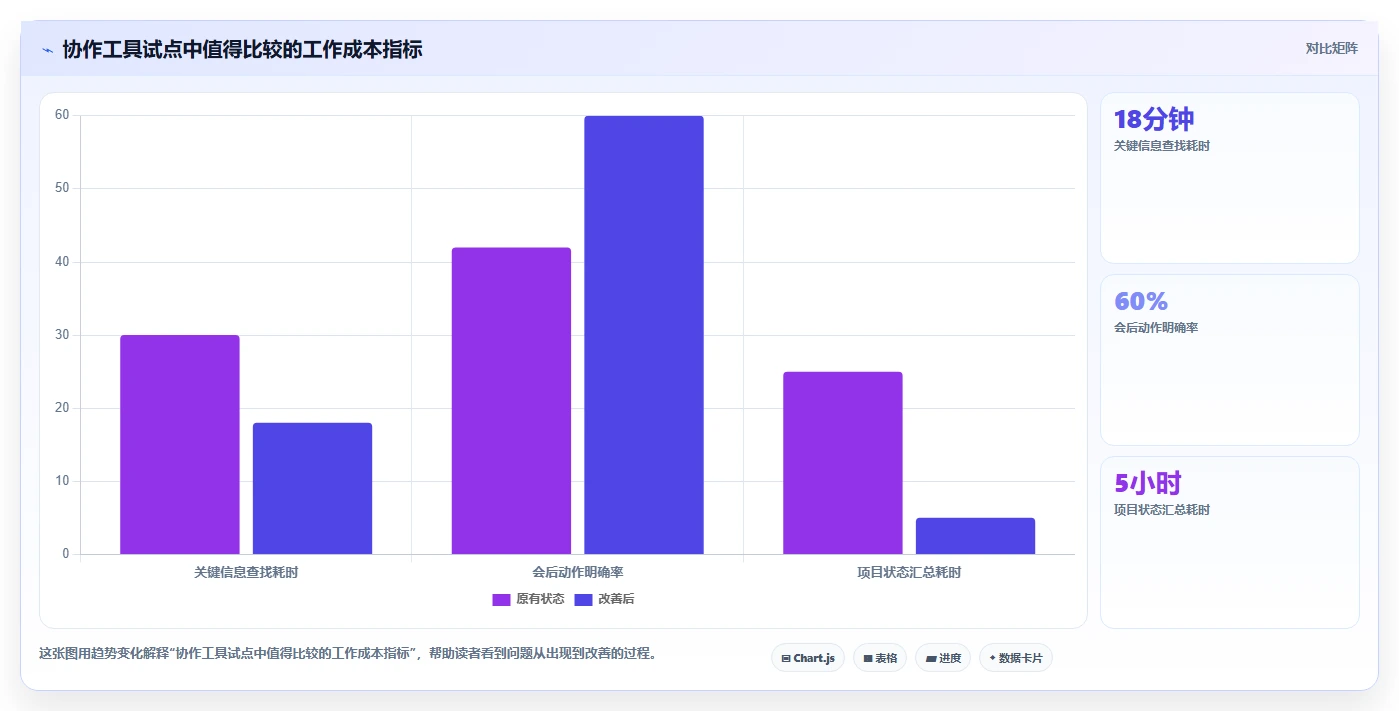 远程办公新标准：2026年不可错过的8大协作工具推荐