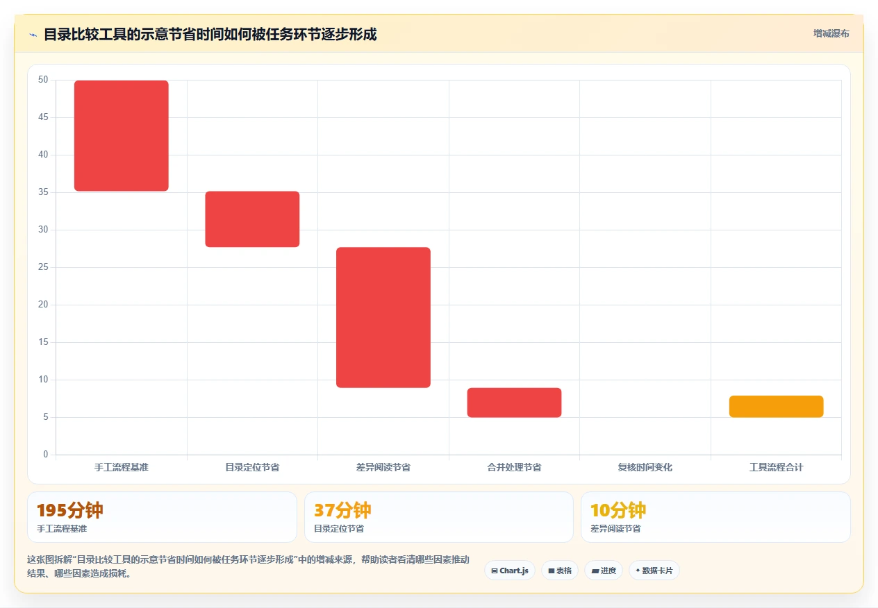 提升研发效率：2026年6大项目文件对比工具深度对比分析