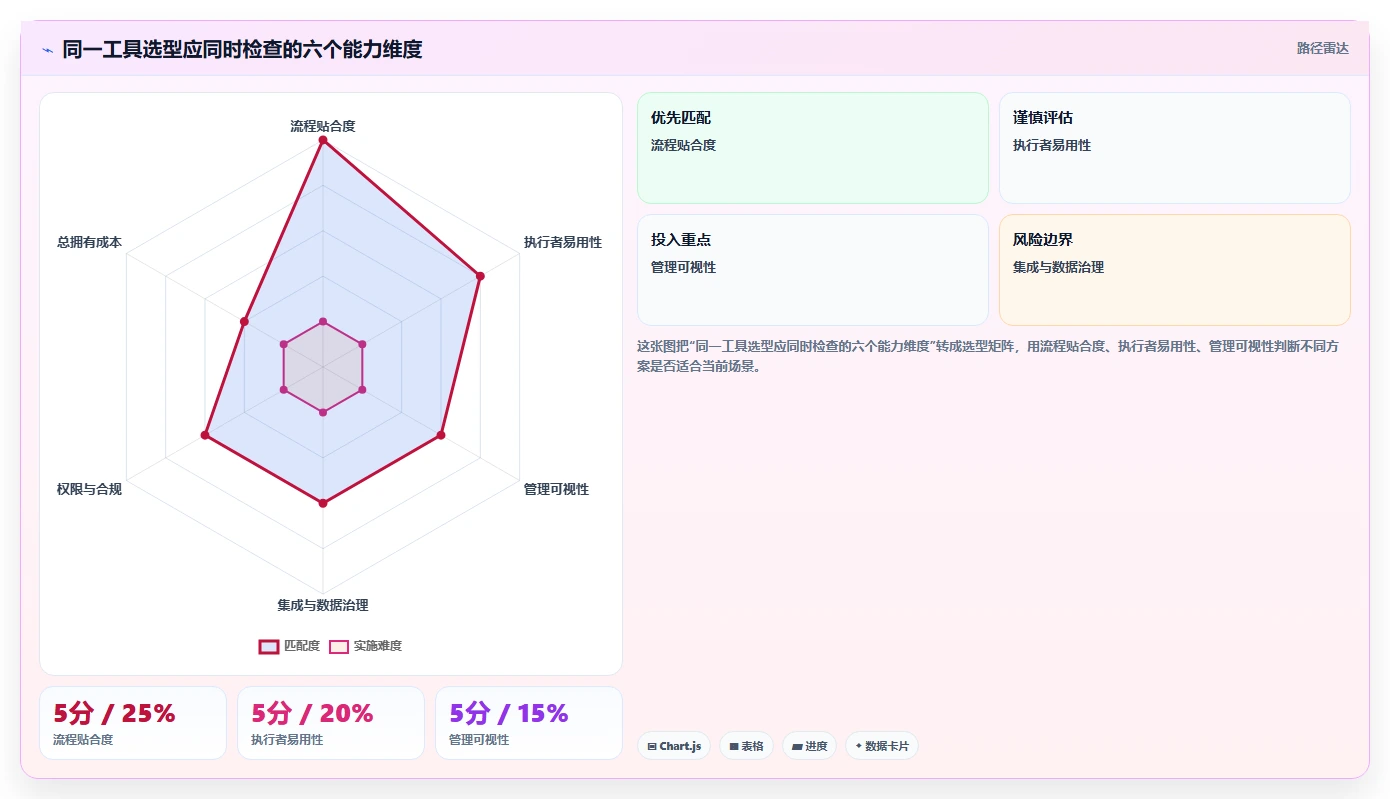 2026年效率之选：8款顶级工具管理表大PK