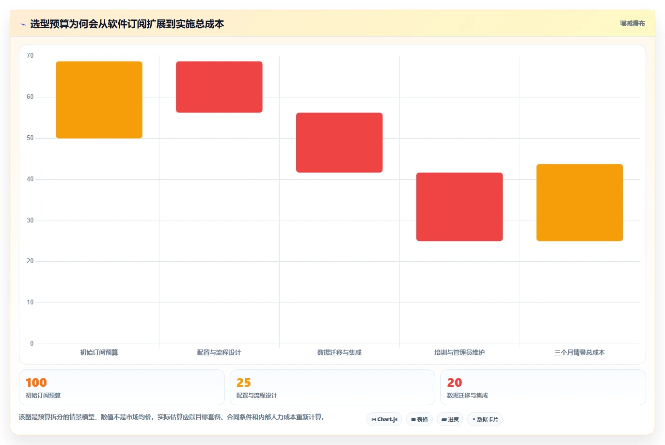 2026年项目管理系统甘特图大比拼:6款顶级工具助力高效项目管理