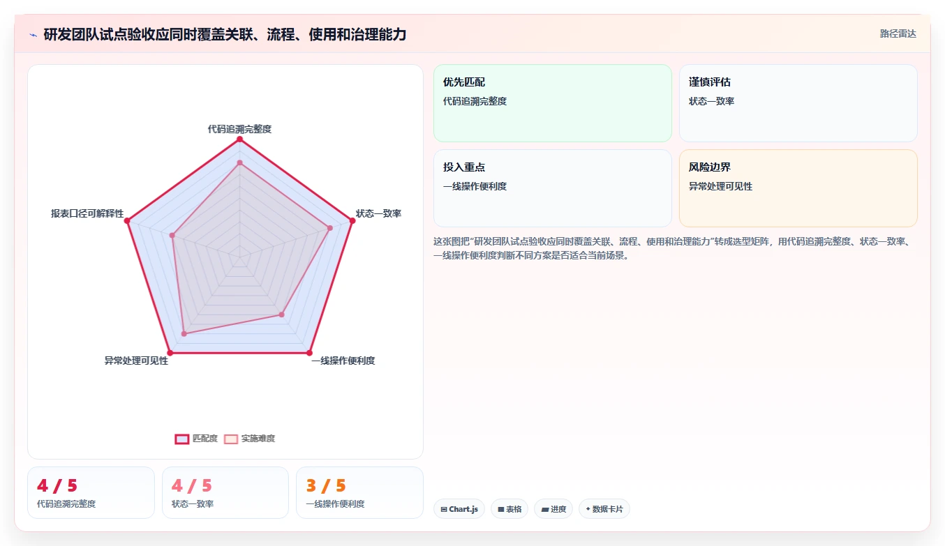 2026年研发效率新标杆:8大可以管理提交bug的平台工具对比