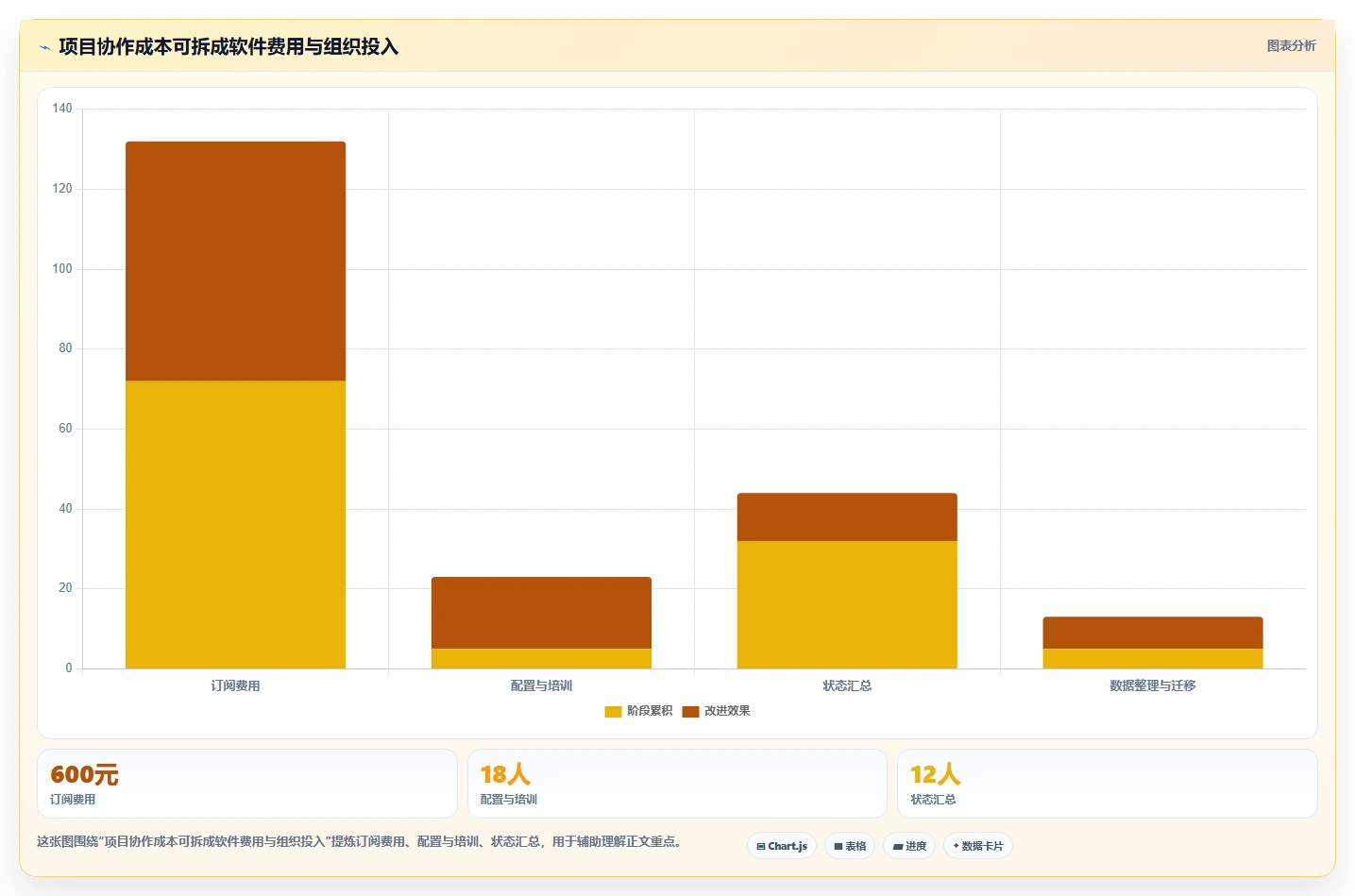 2026 年项目计划工具选型指南:必备的 6 款高效工具
