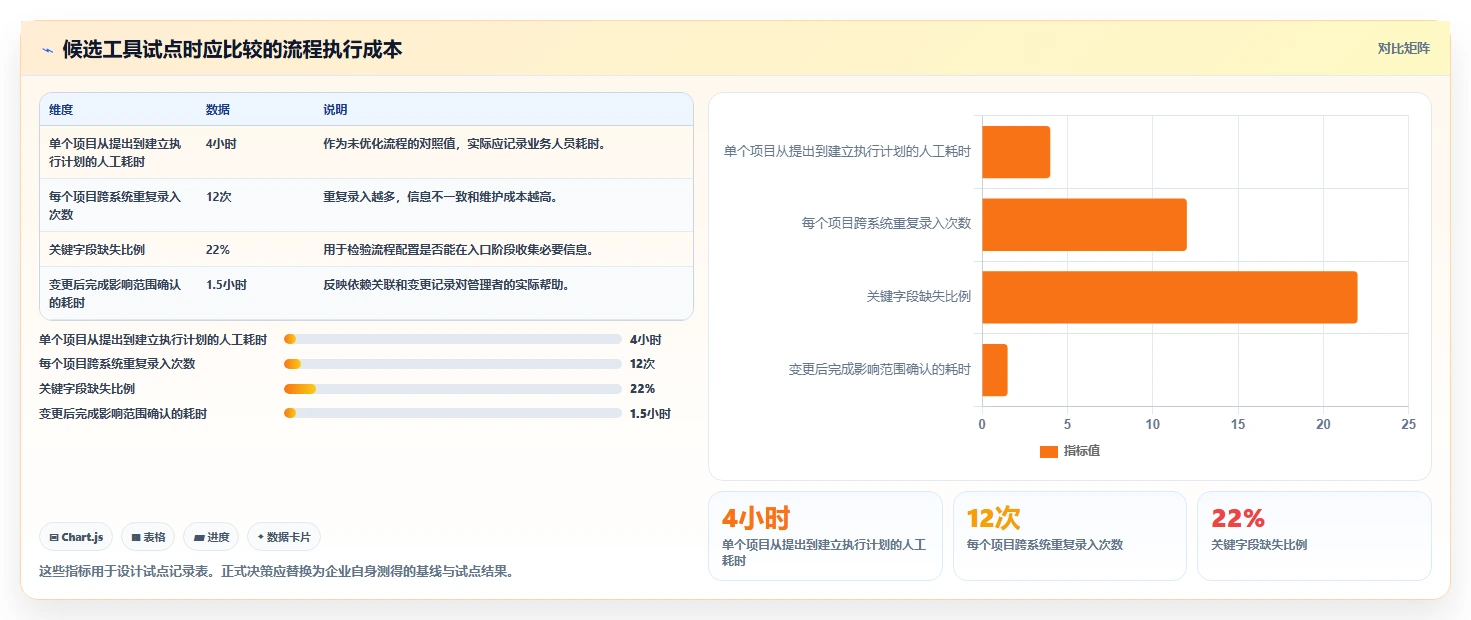 2026年全过程管理软件有哪些?8款顶级工具助您提升项目效率