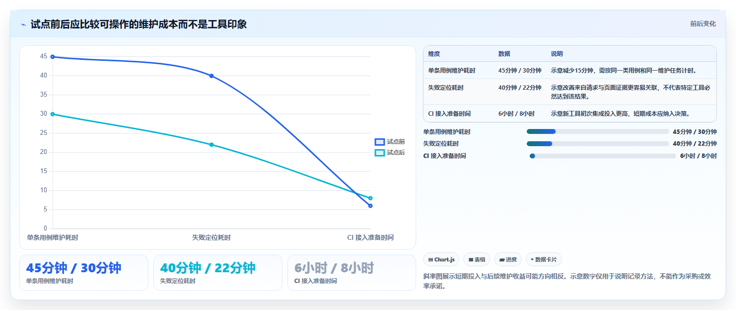 2026年必备:6大搜索框测试点工具全面对比