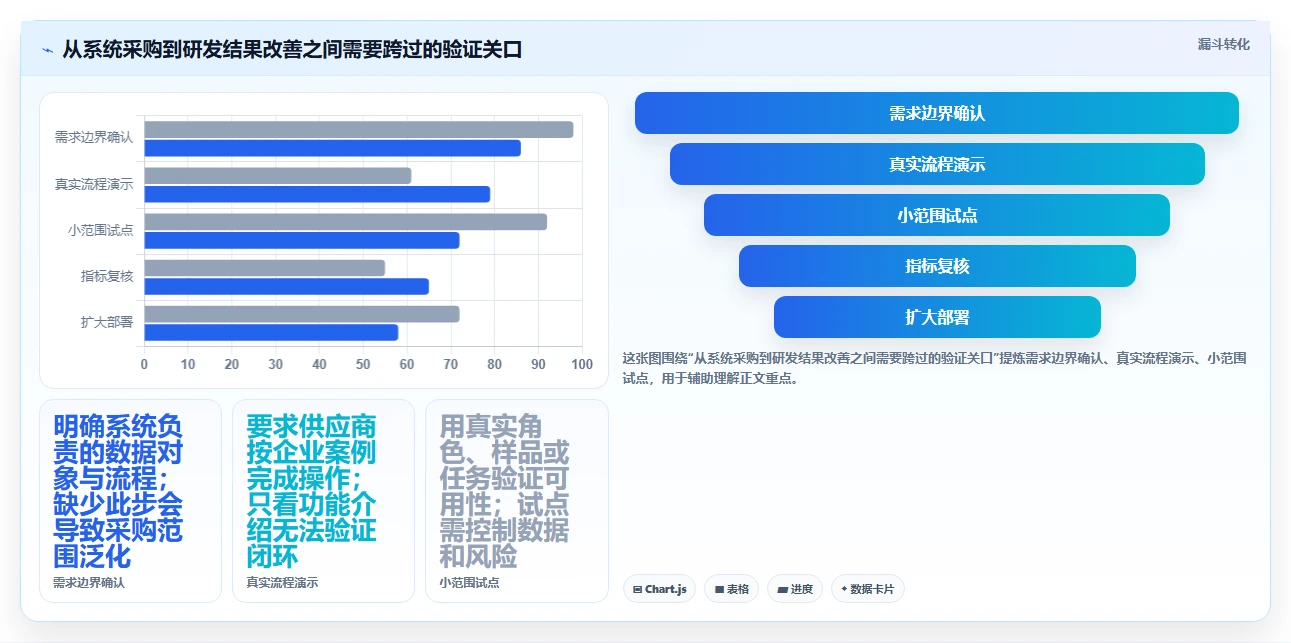 突破研发瓶颈:2026年度5款crm研发实验室管理系统工具深度评测