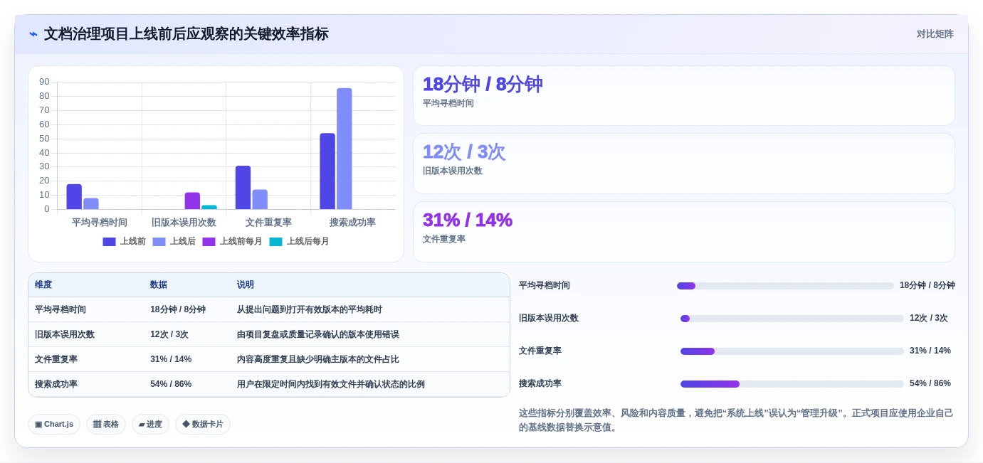 企业文档管理升级指南:2026年top5图文档管理软件哪个好深度分析