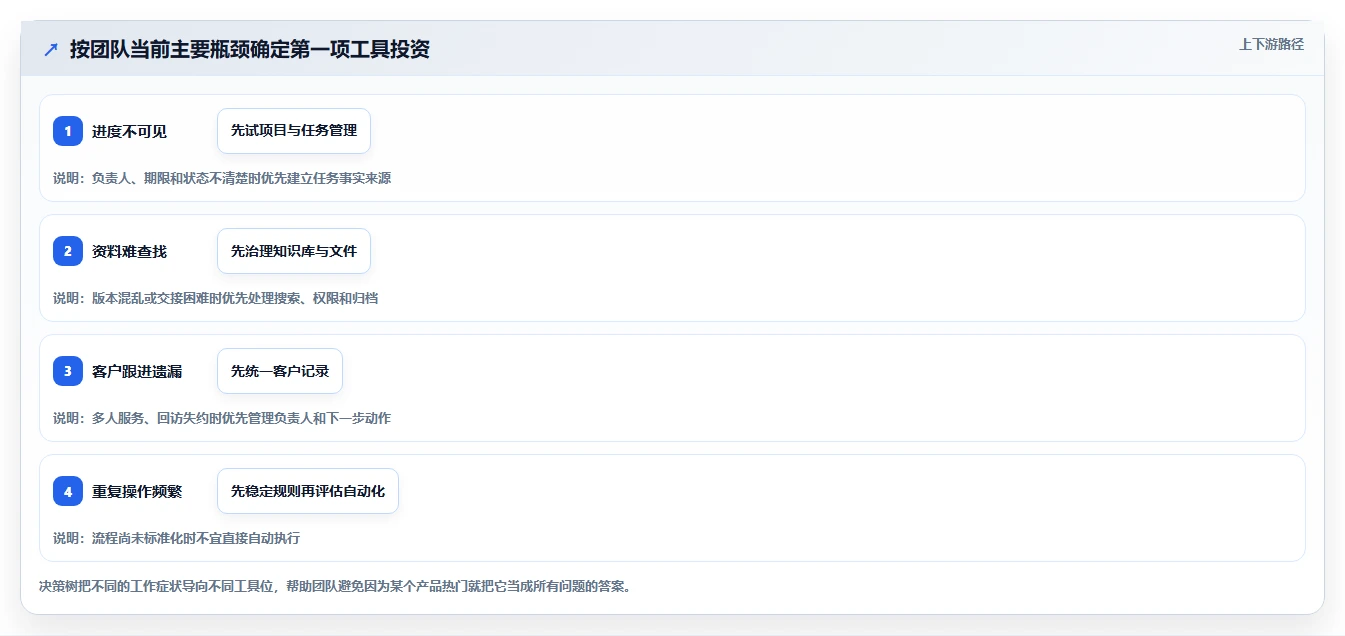 选择困难症？2026年类似于小团队的软件工具选型指南：6款必备利器
