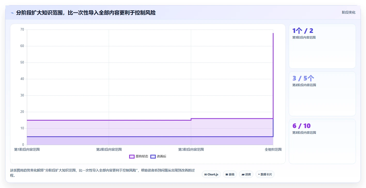 打造高效研发:2026年最值得投资的5大知识库API