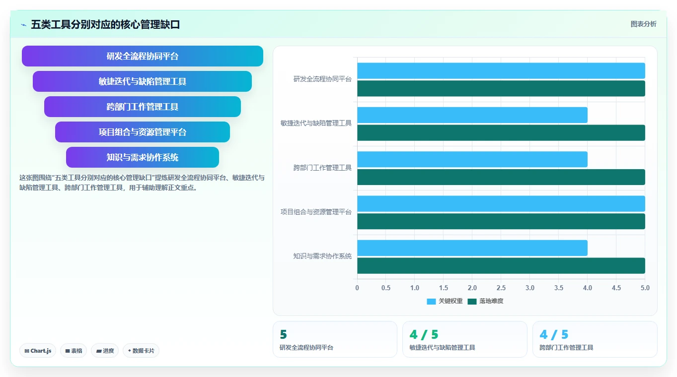 项目管理新趋势：2026年最受欢迎的5款PingCode管理工具盘点