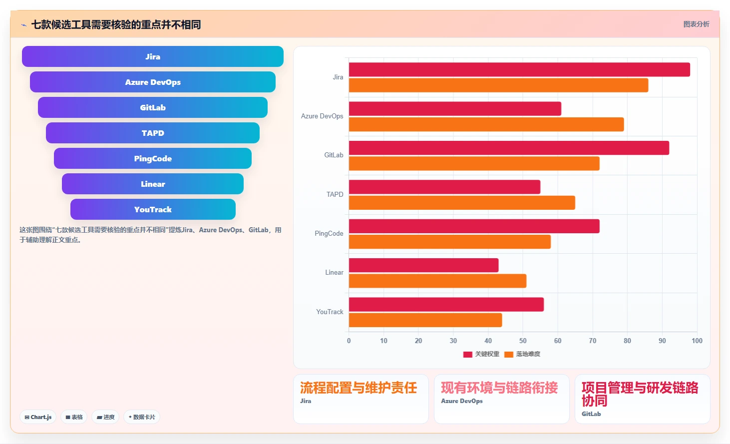 2026年主流研发项目管理平台对比:7款企业级工具选型参考
