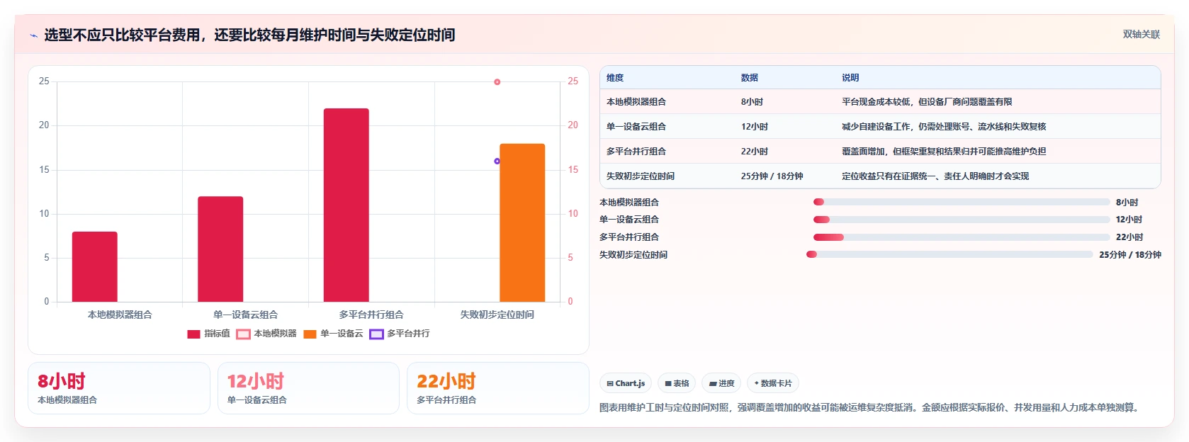 提升App质量：2026年最值得尝试的8大安卓软件测试工具