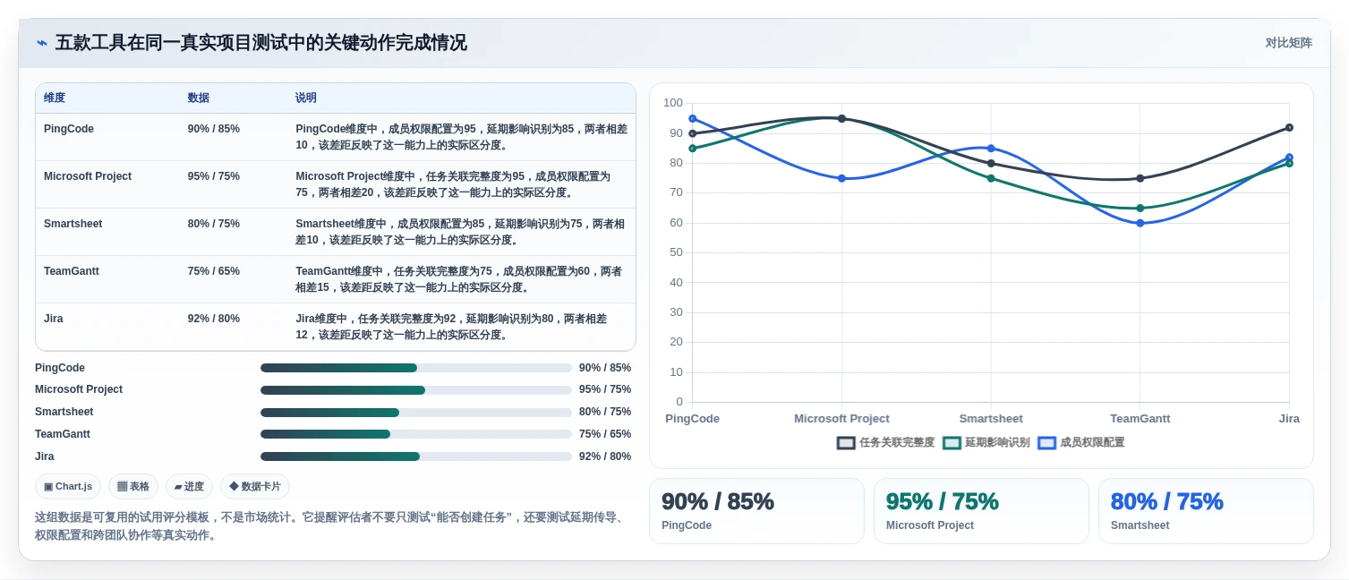 提升团队协作:2026年最受欢迎的5款进度横道图绘制软件推荐