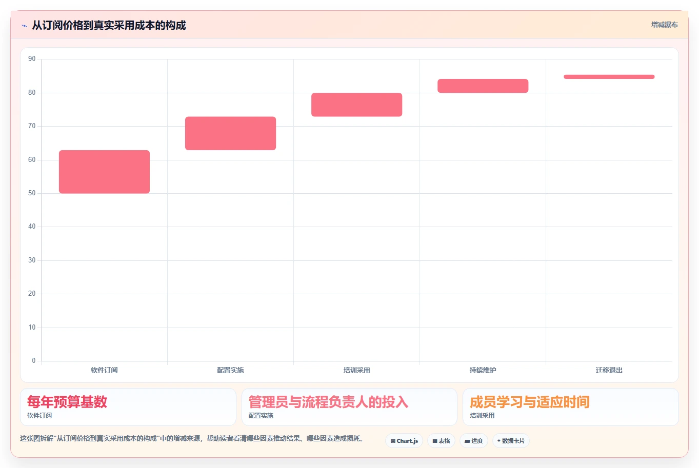 项目管理新趋势:2026年最受欢迎的8大在线project工具盘点