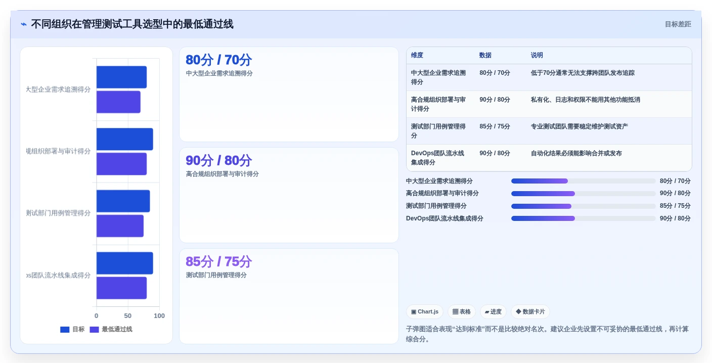2026年管理测试工具大盘点:5款提升效率的必备利器