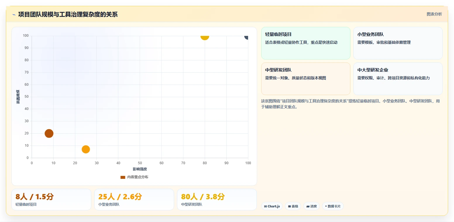 2026年项目管理新趋势：6款顶级项目推进管控表工具全面对比