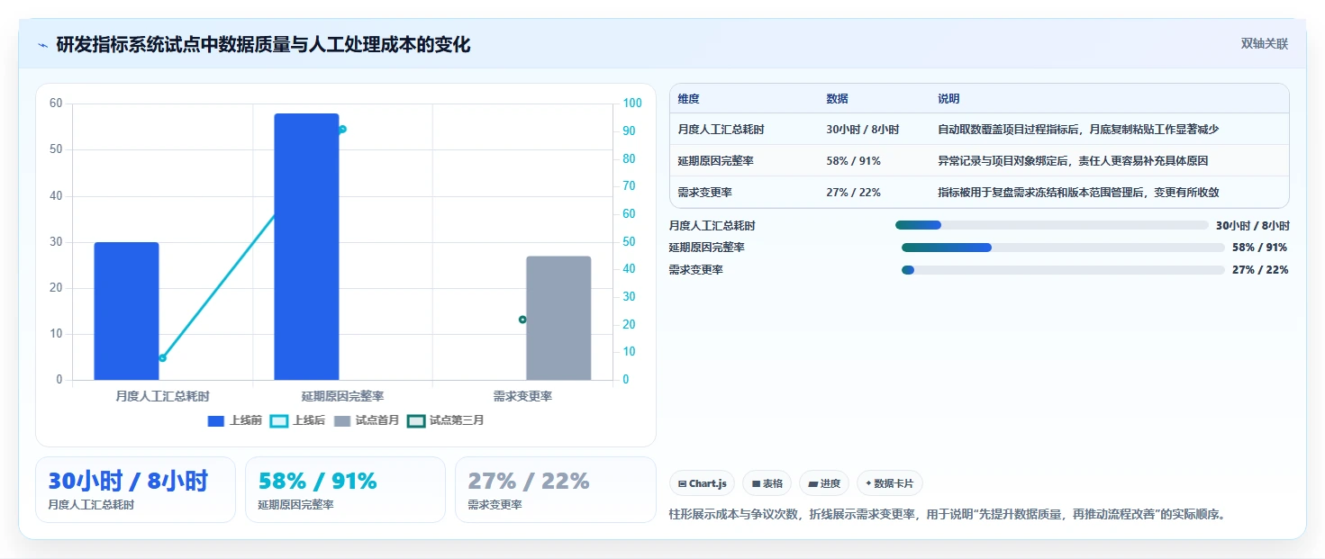 项目经理必看!2026年7款绩效指标库系统工具选型攻略