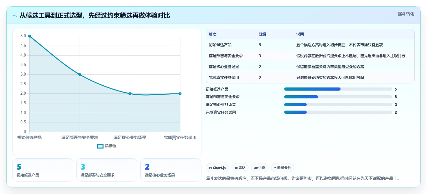 选对文档wiki系统事半功倍：2026年最新5大工具对比指南