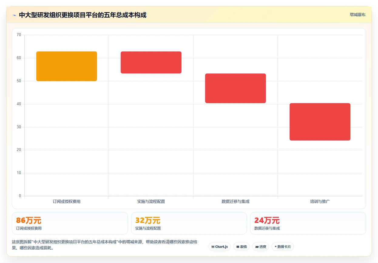 项目管理新趋势:2026年最受欢迎的8大project替代工具盘点