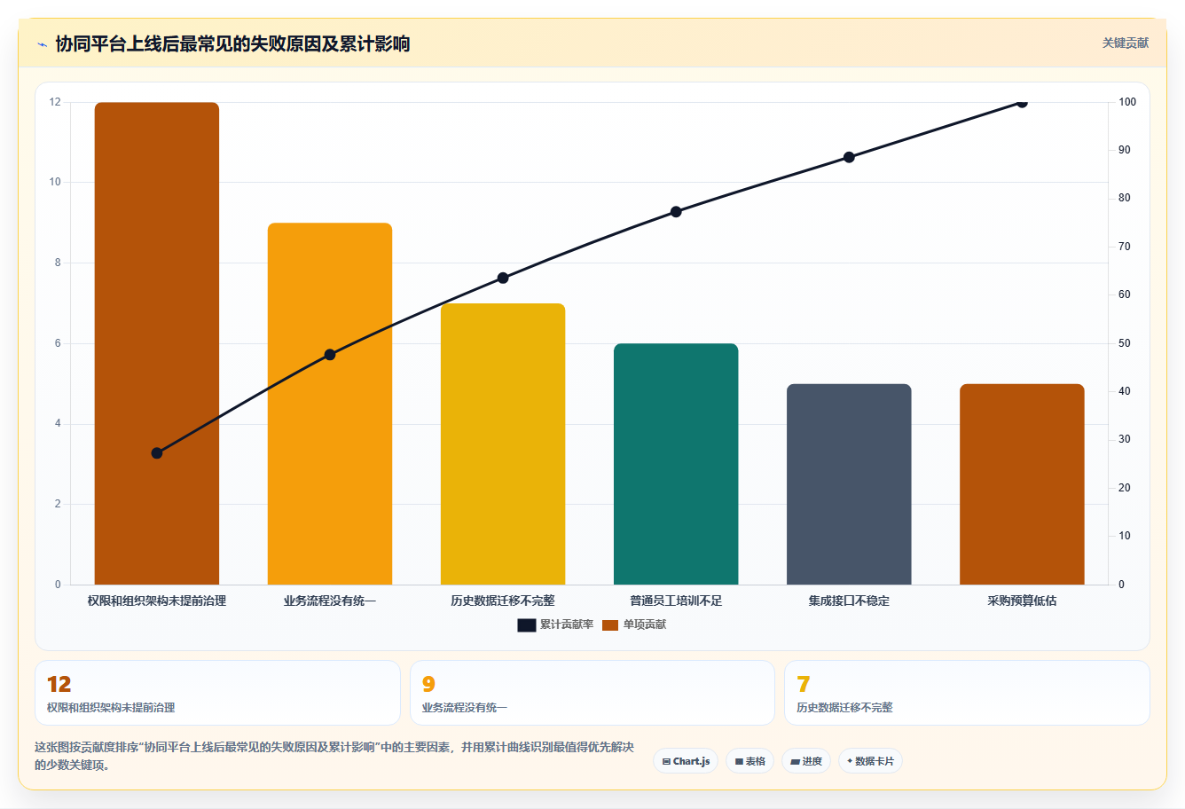 2026年效率之选:6款最受欢迎的常用在线协同平台全面对比