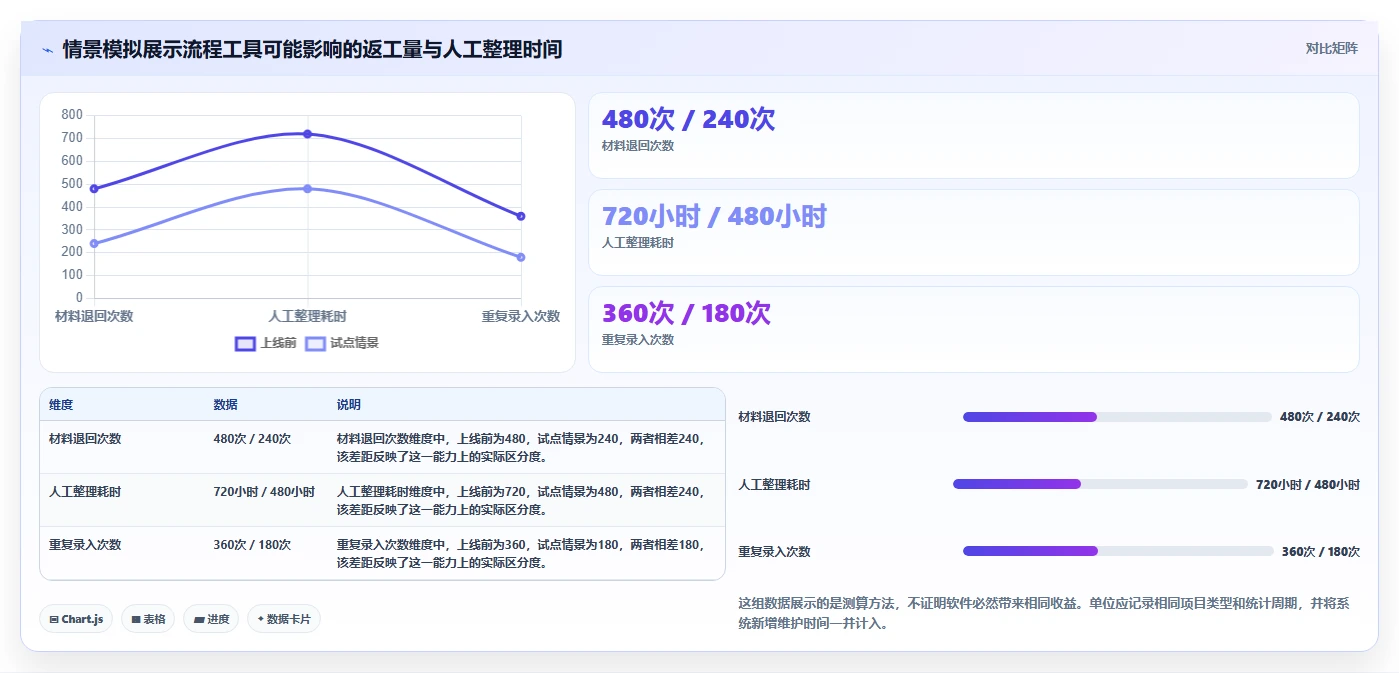科研人员必看：2026年四川省科技厅项目管理平台选型指南，8款工具助力研发管理
