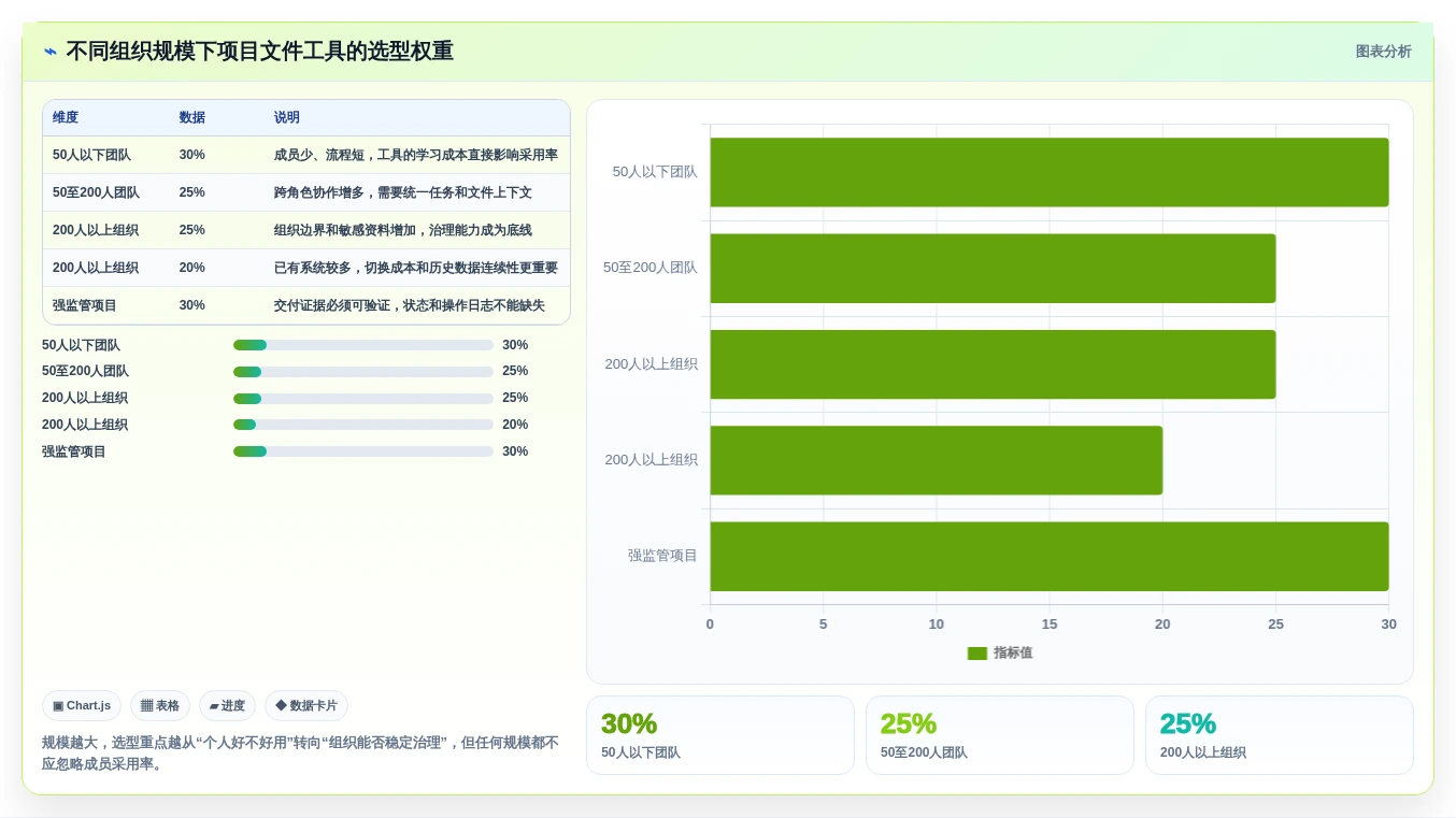 项目经理必读:2026年最佳项目文件整理工具选型指南