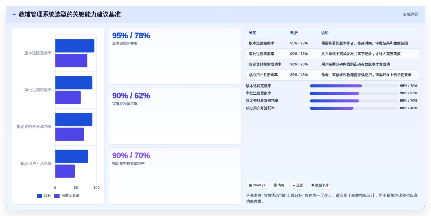 如何选择最适合你的教辅管理系统？2026年选型指南