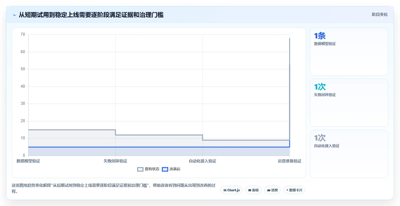 2026年必备:6款顶级pcs测试用例工具深度对比