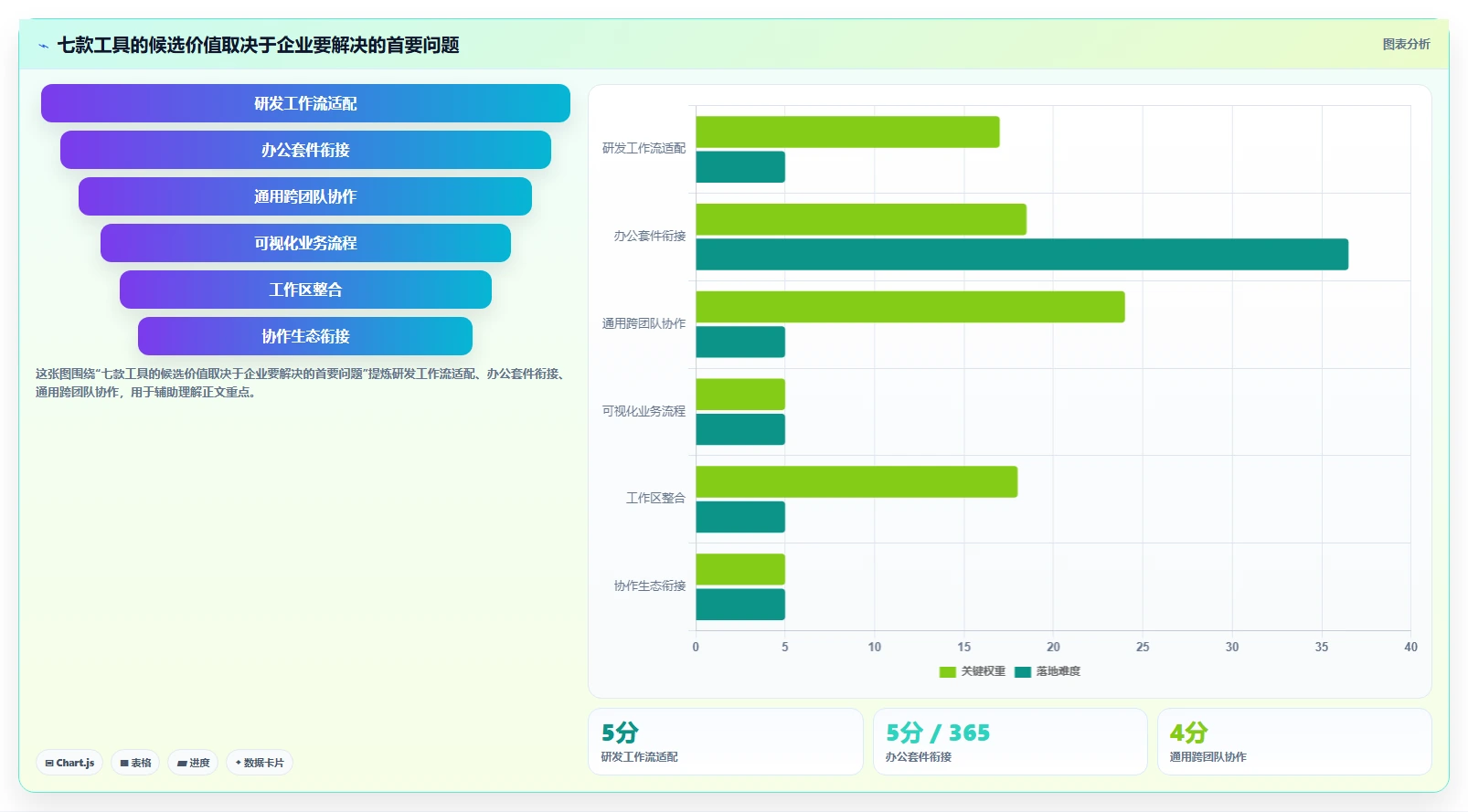 2026年企业级项目管理平台选型指南：7款主流工具深度评测与落地建议