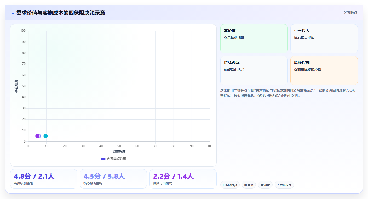 选对工具事半功倍:2026年需求分析和管理工具TOP5横向对比