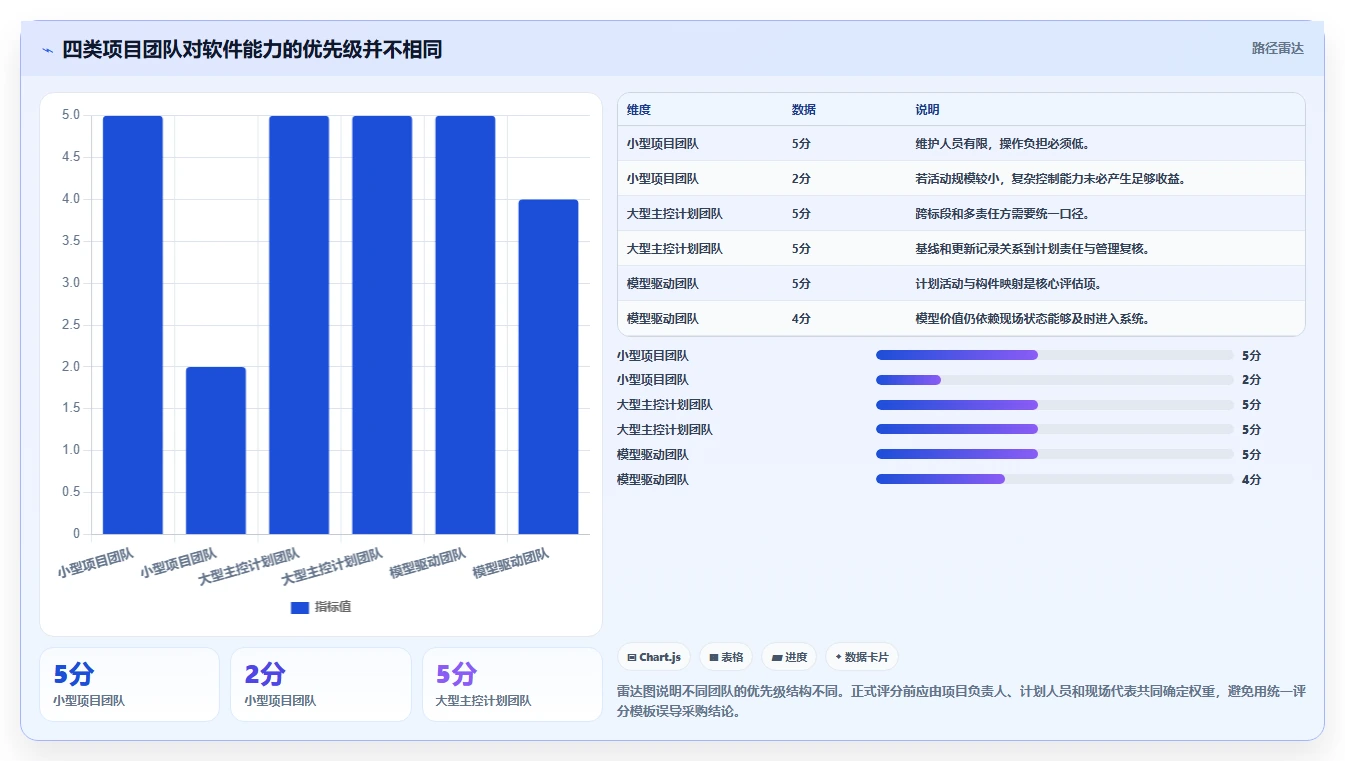 2026年项目管理新趋势:6款顶级施工进度网络图绘制软件全面对比