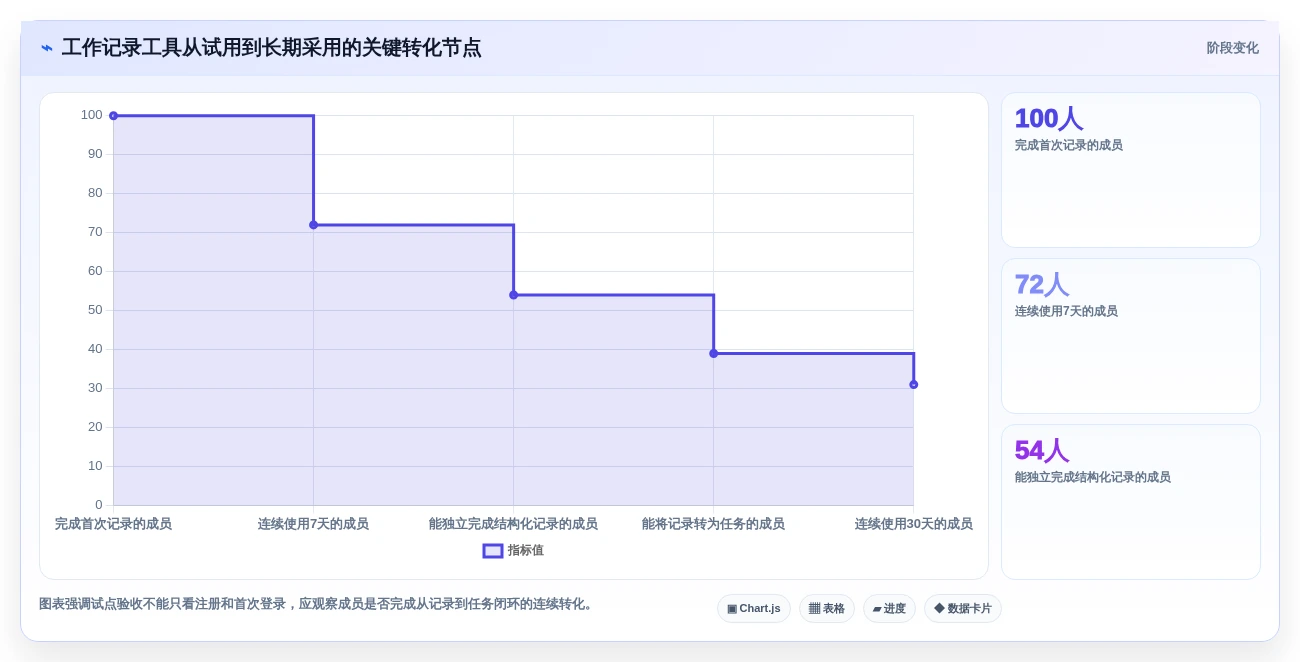 2026年效率之选:8款最好用的工作记录软件全面对比