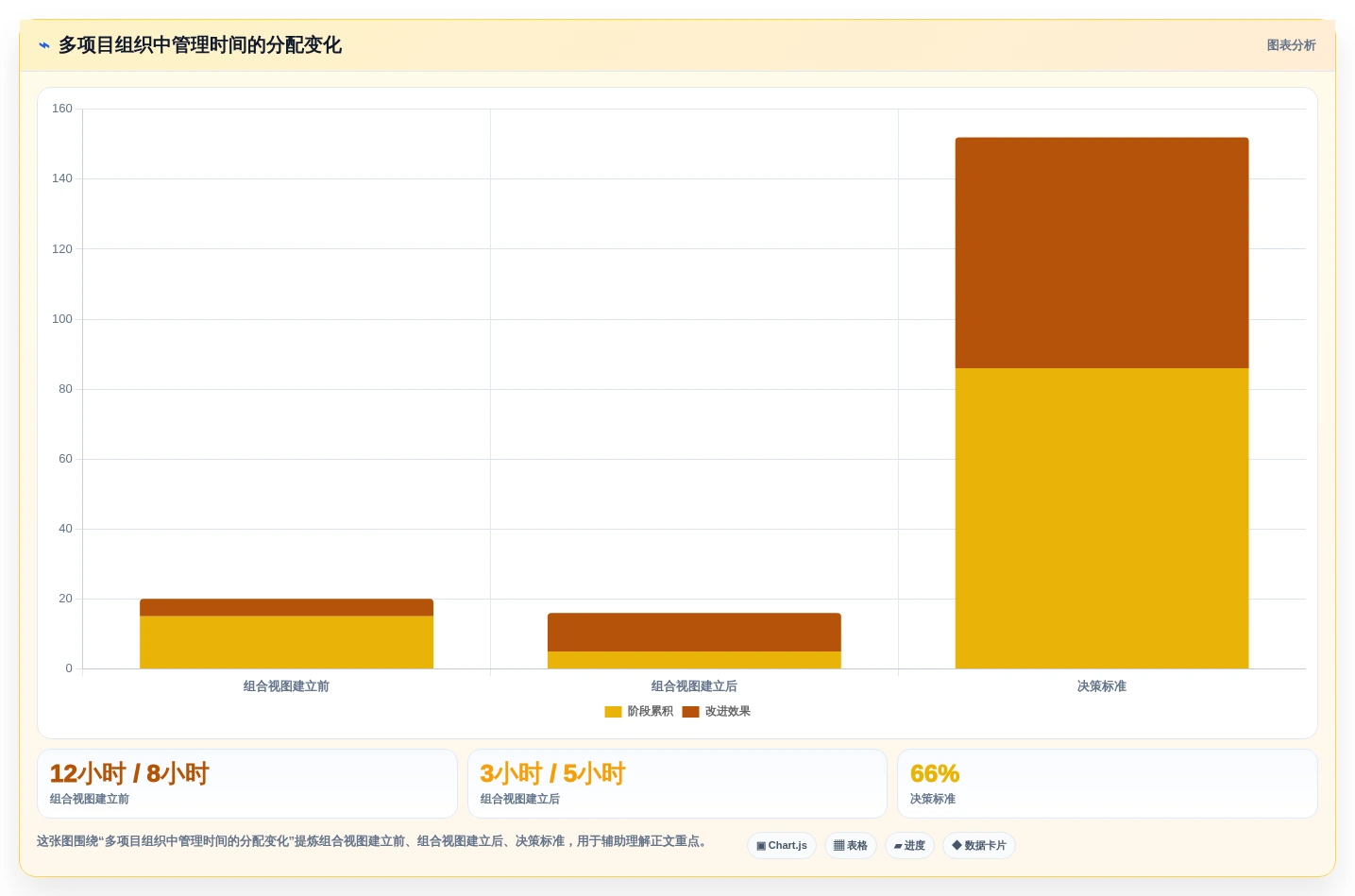 项目管理新趋势:2026年最受欢迎的8款表格进度表