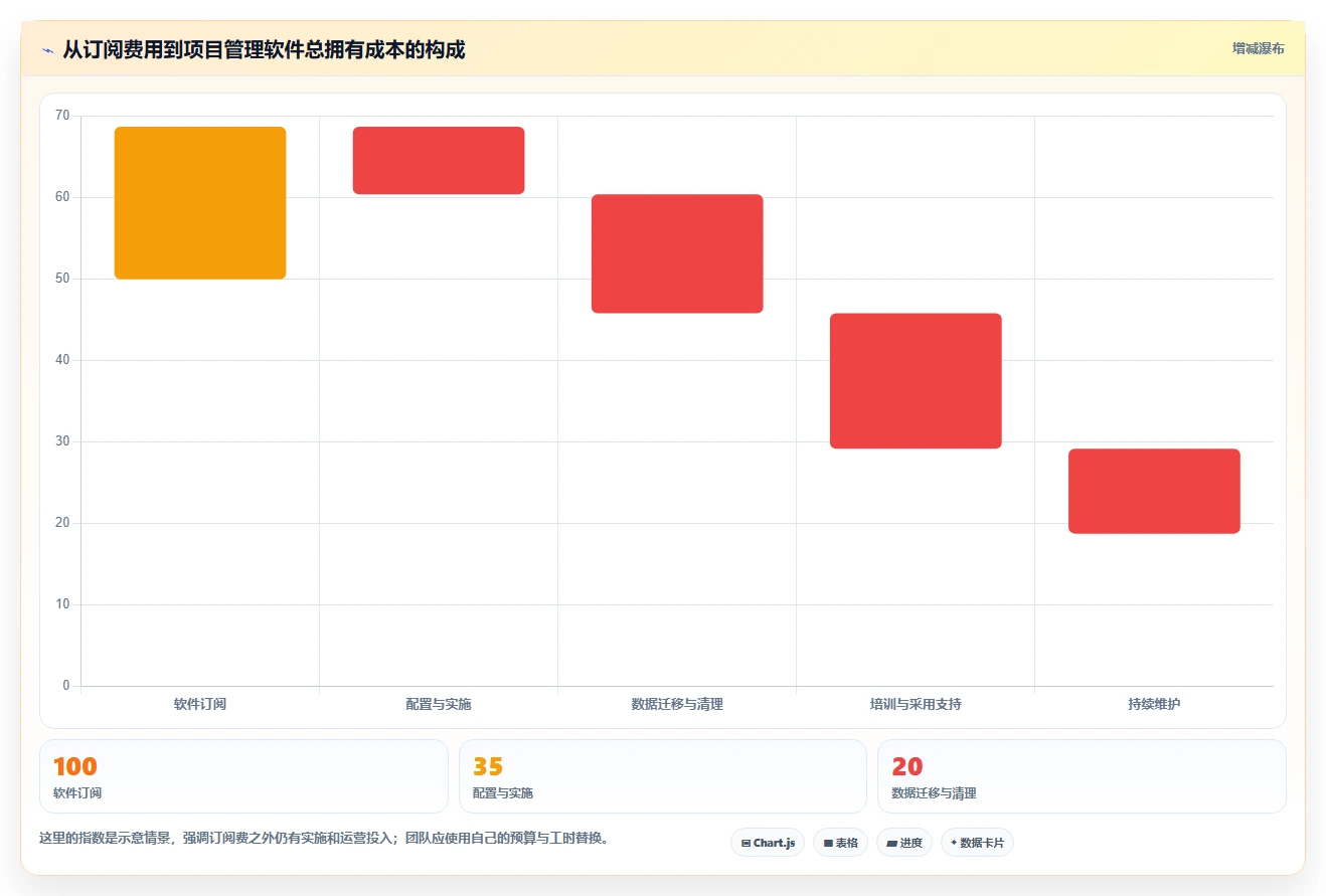 效率倍增!2026年最值得投资的5大项目管理软件推荐