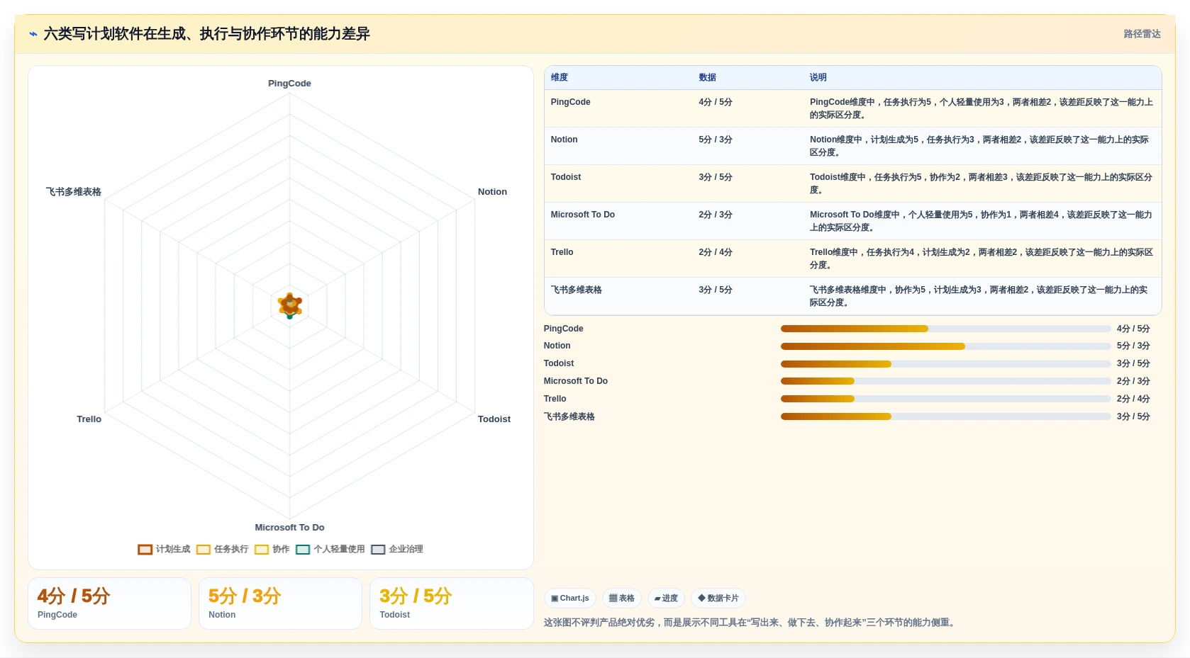2026年效率神器：6款顶级写计划的软件全面对比