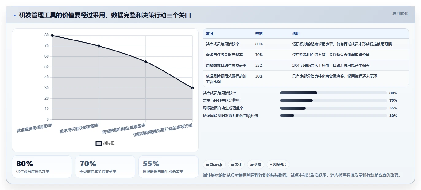 2026年产品研发管理软件大盘点：8款顶级工具助力项目成功