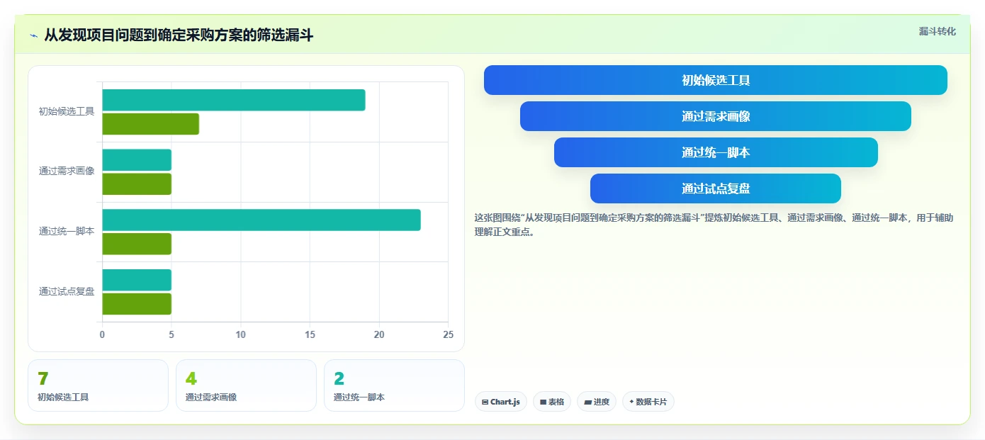 轻松掌控项目进度:2026年最实用的7款软件项目完工表盘点