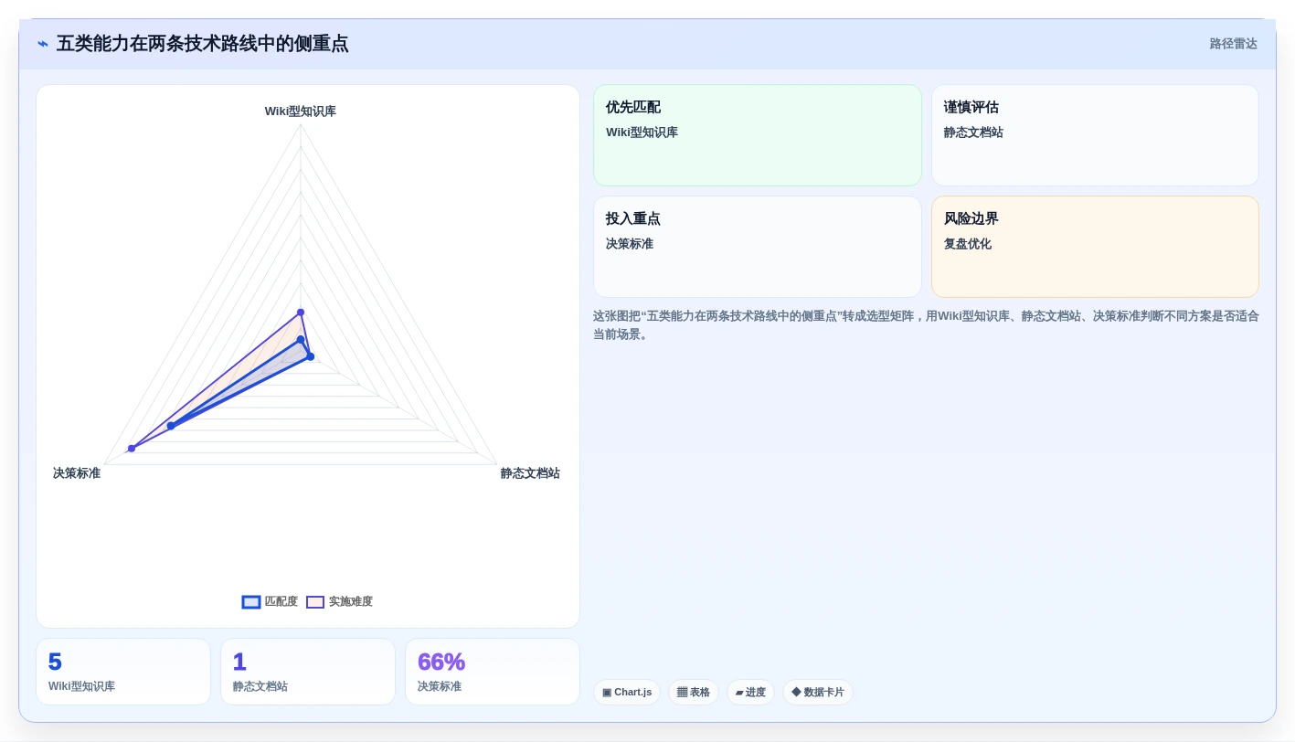 从0到1:2026年自建文档系统选型指南,5款工具助你轻松上手
