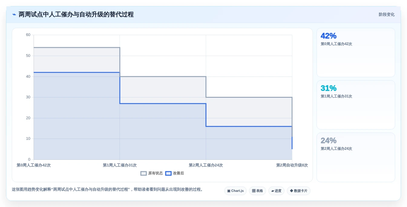 告别项目延期:2026年7款优秀工作流程提醒软件选型指南