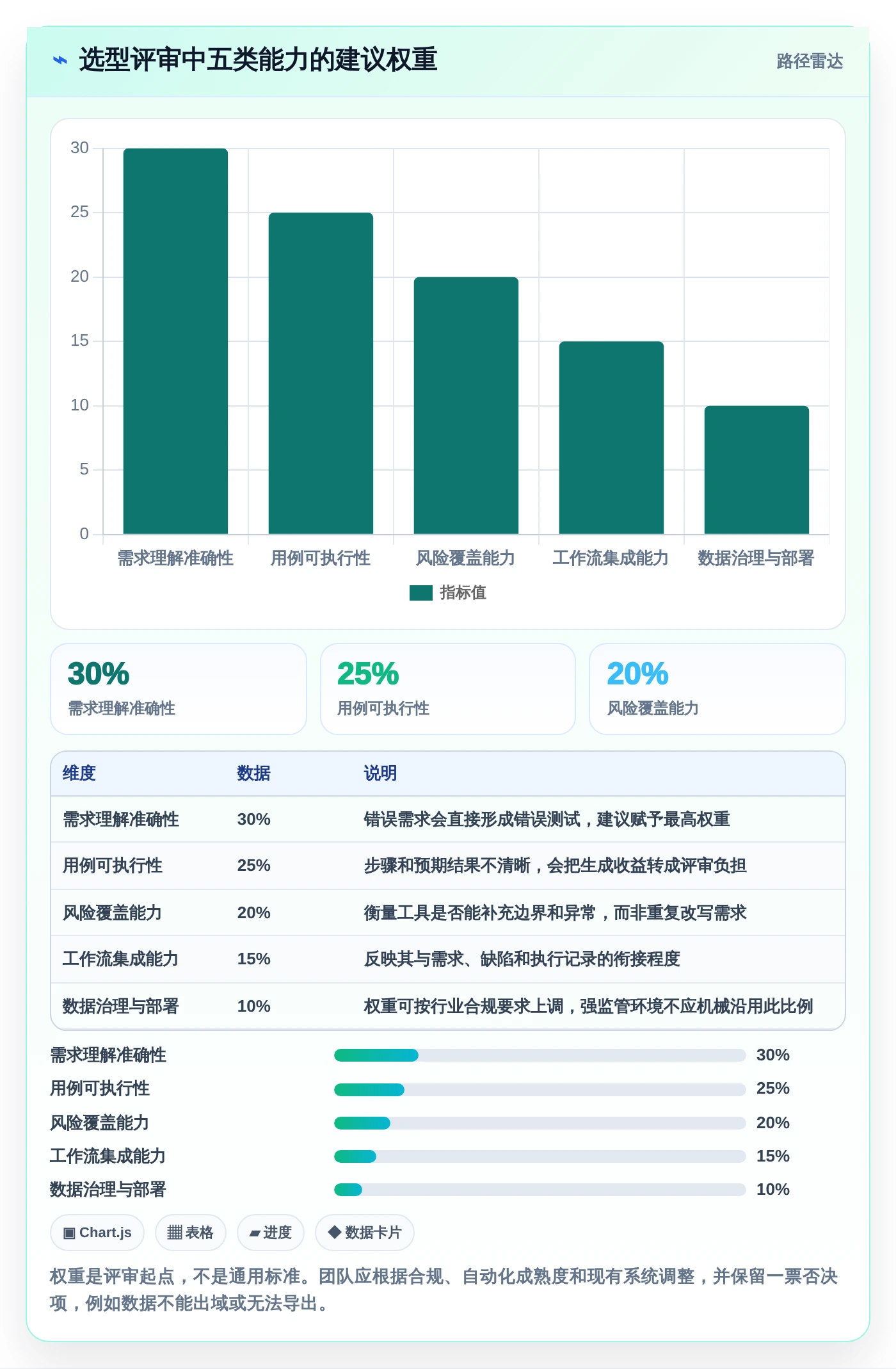 测试团队效率倍增!2026年最值得投资的5款软件测试用例生成工具
