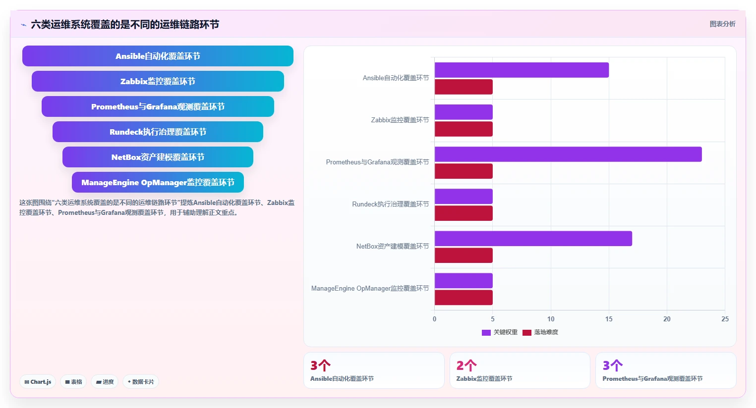 运维管理新趋势：2026年值得关注的6个opsadmin运维管理系统