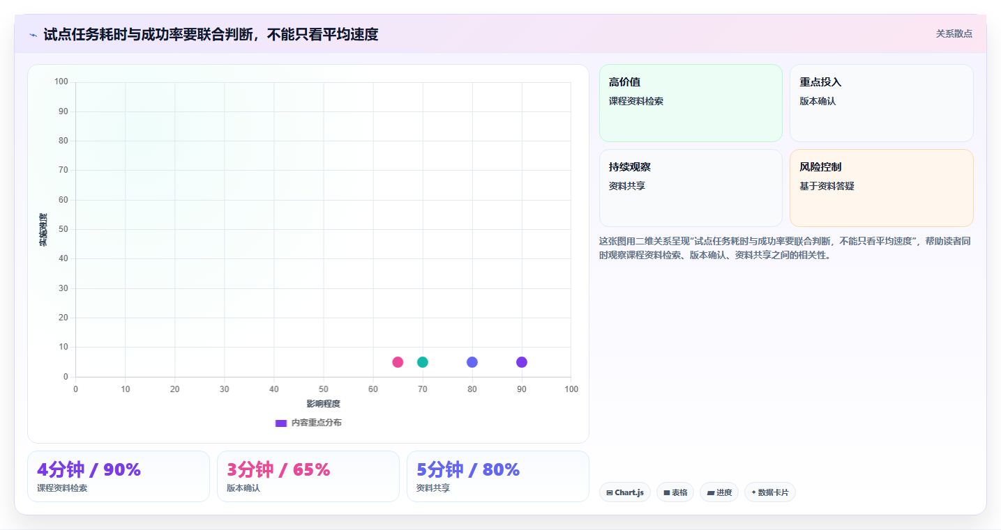 提升教学效率：2026年最值得投资的5款教育知识库系统