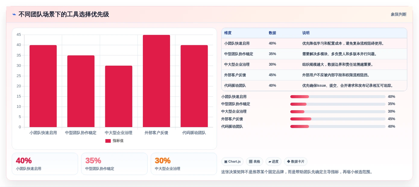 研发团队效率神器:2026年度7款顶级bug上传系统工具盘点