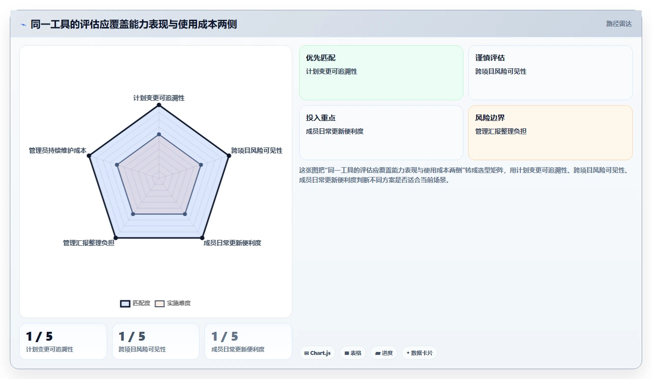 项目经理必读:2026年度6大项目管理工具8manage pm选型指南