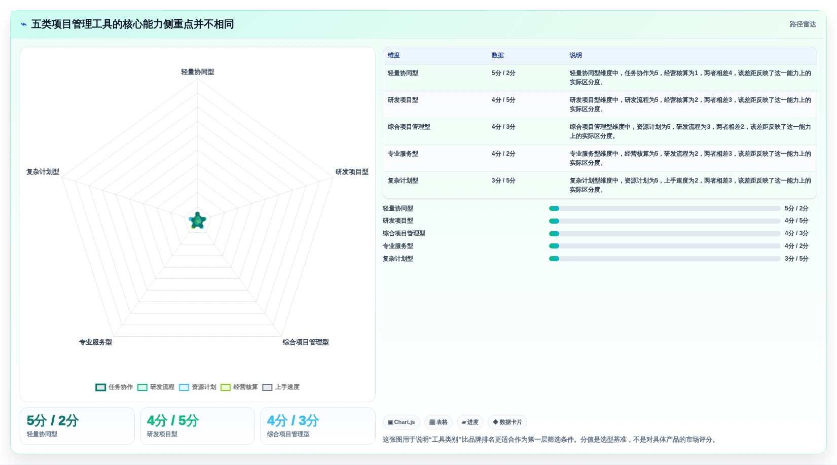 2026年项目管理工具选型指南：12款主流系统深度对比与推荐