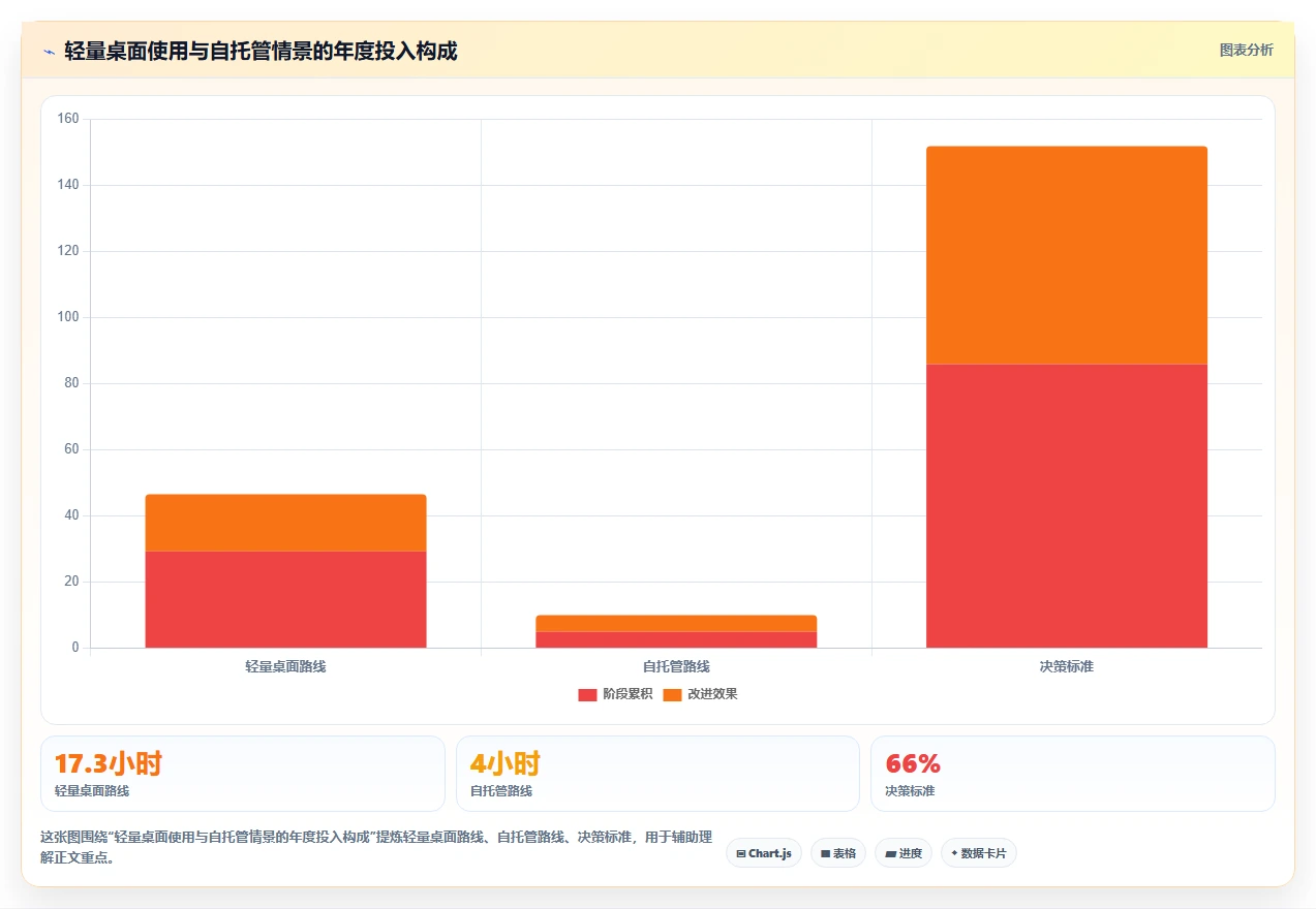 从新手到专家:2026年最适合你的5款个人本地项目管理软件选购指南