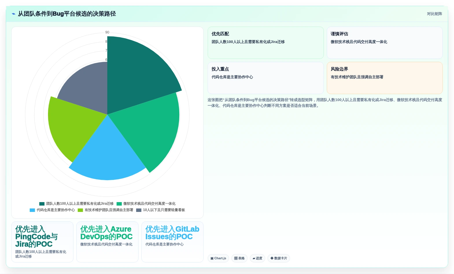 2026年必看:6大热门bug平台有哪些?选型指南助你轻松决策