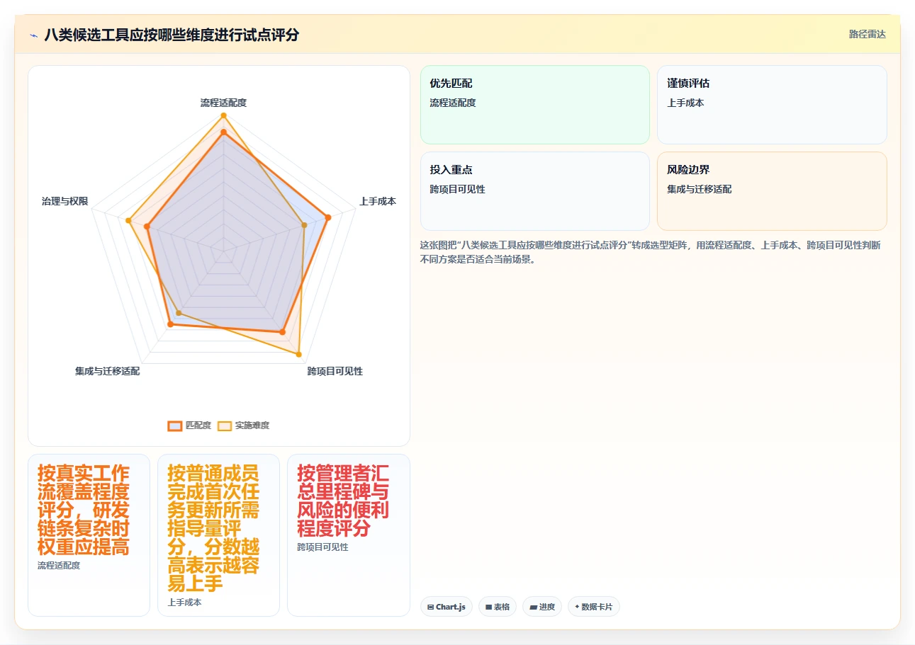 提升团队协作:2026年最受欢迎的8款制定工作计划工具推荐