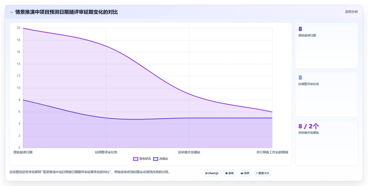 项目经理必看:2026年最热门的5大横道图自动生成软件project对比